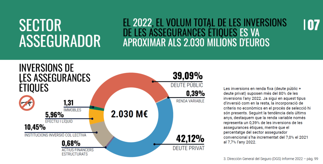 Sector assegurador dins el Baròmetre 2023